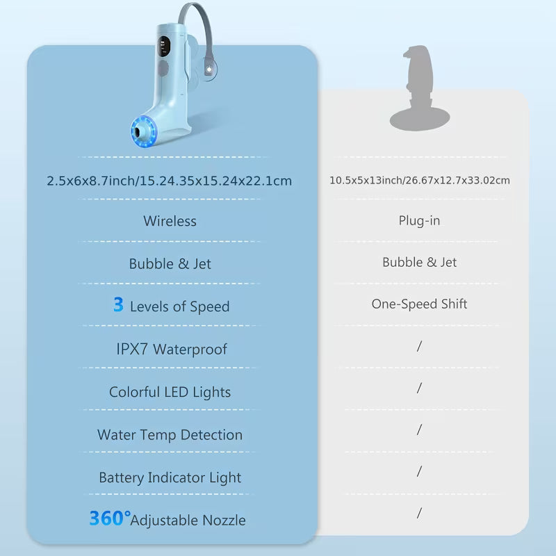Wireless Bath Jet Spa for Tub